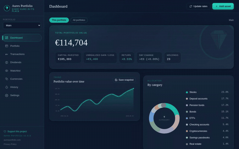 Aures Portfolio product tour — dashboard, holdings, and allocation chart